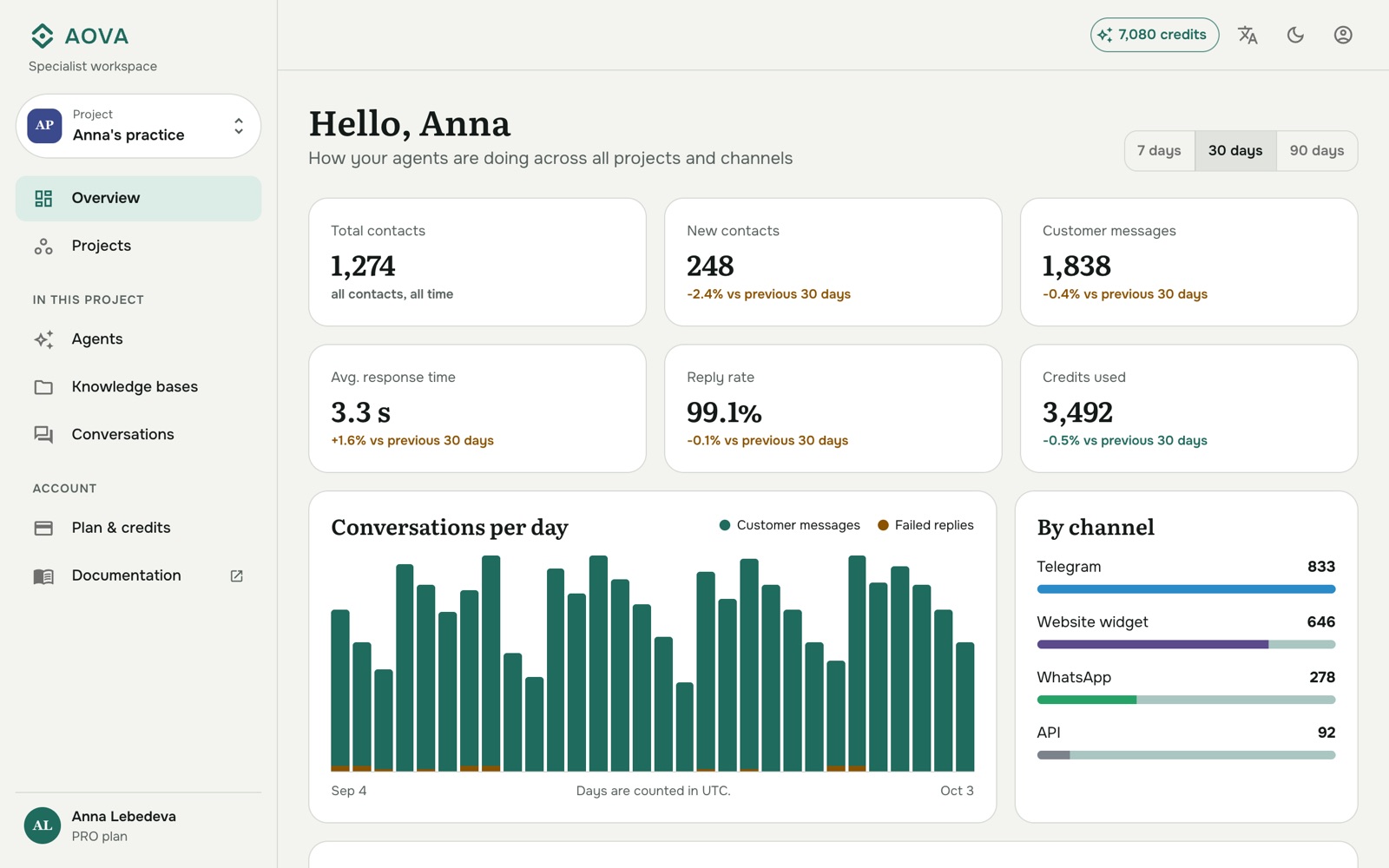 The Overview page